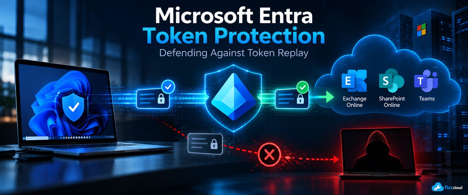 Microsoft Entra Token Protection showing device-bound authentication tokens and Conditional Access.